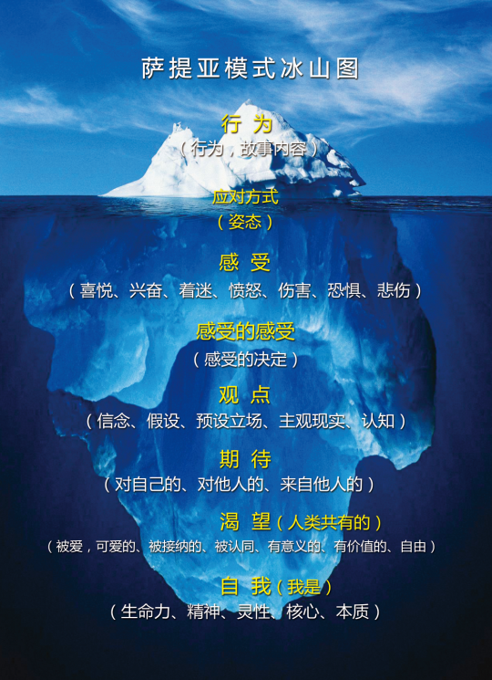 后现代心理学